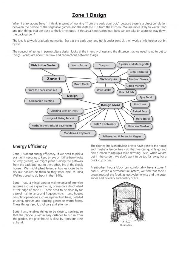 You can have your Permaculture and eat it too! Secondary image