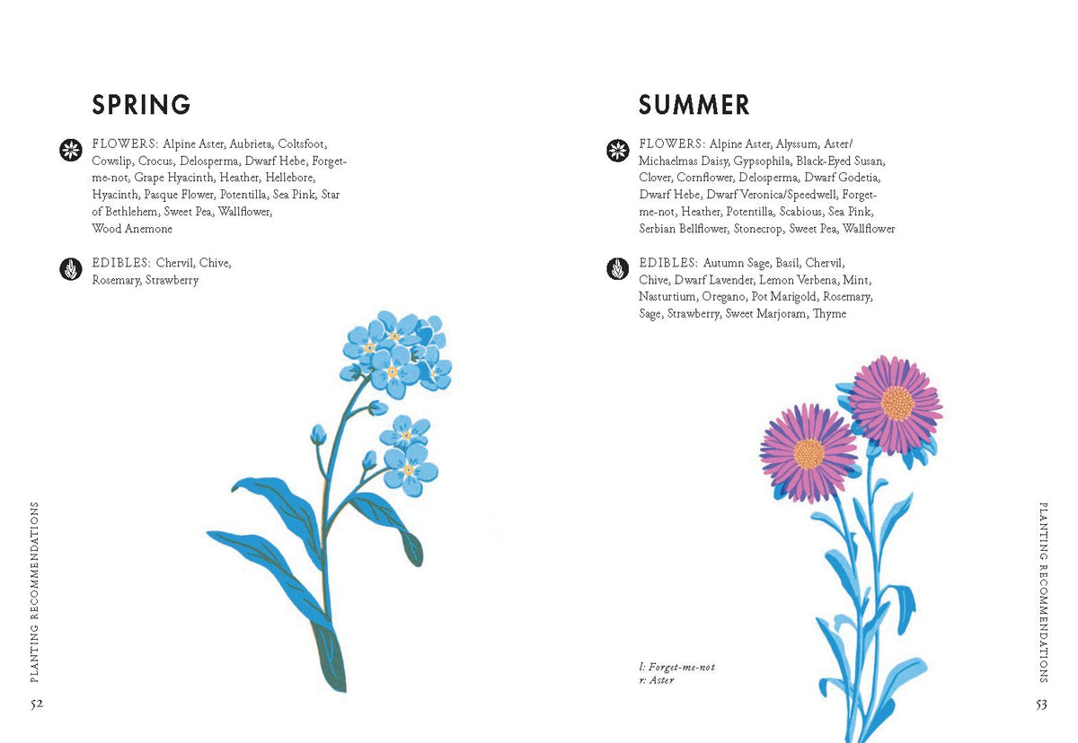 Planting for Honeybees The Grower's Guide to Creating a Buzz By: Sarah Wyndham Lewis