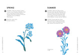 Planting for Honeybees The Grower's Guide to Creating a Buzz By: Sarah Wyndham Lewis
